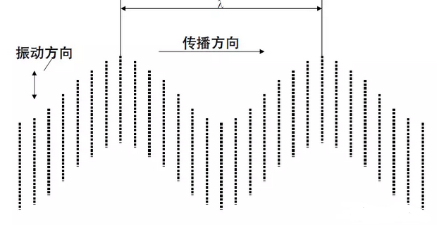 沈陽宇時先鋒