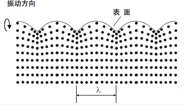 沈陽宇時先鋒