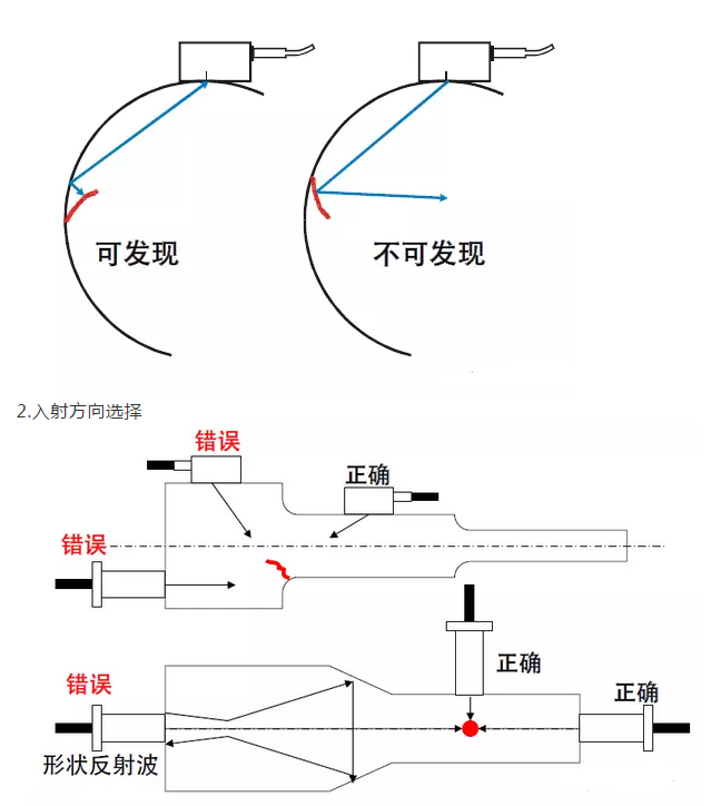 沈陽宇時先鋒