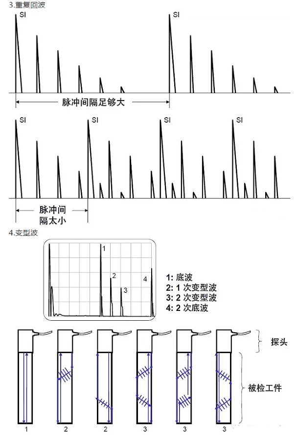 沈陽宇時先鋒