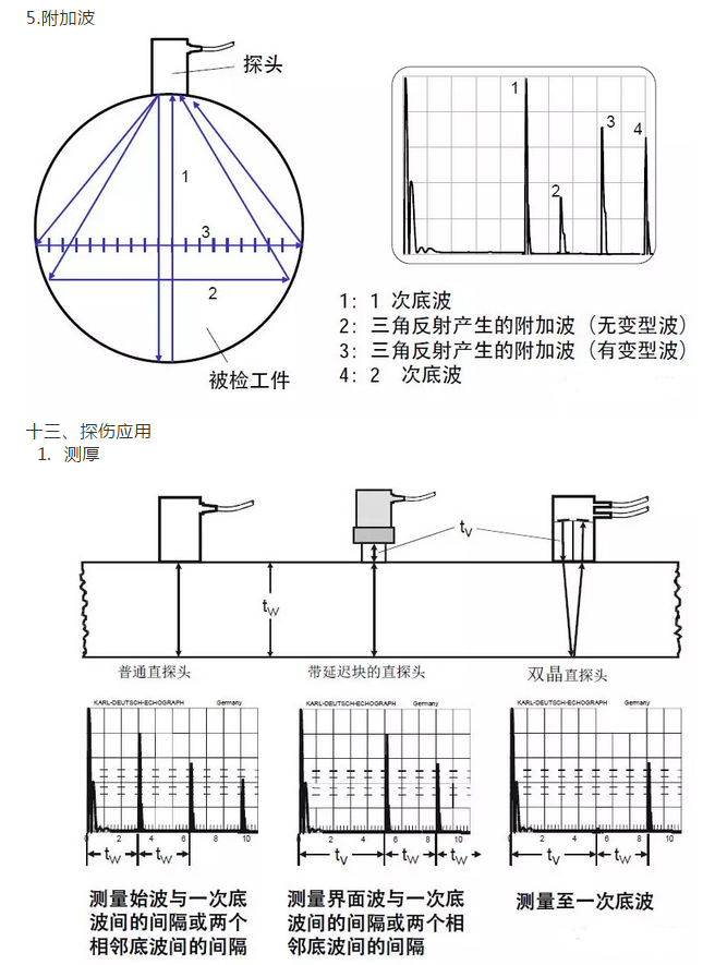 沈陽宇時先鋒