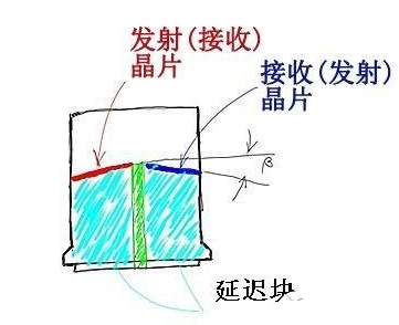 沈陽(yáng)宇時(shí)先鋒