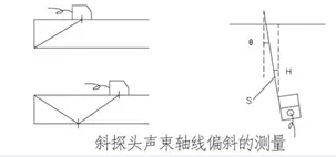 沈陽(yáng)宇時(shí)先鋒