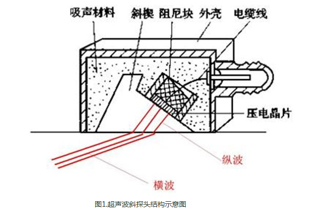 沈陽宇時(shí)先鋒