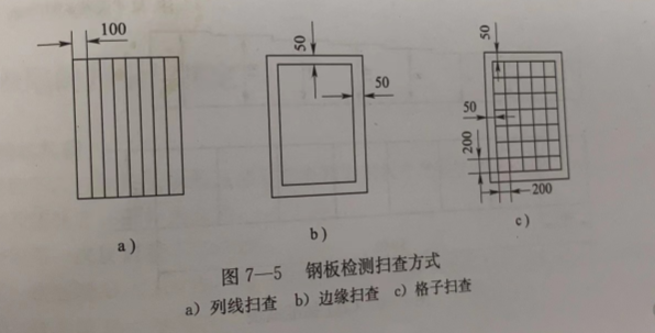 沈陽(yáng)宇時(shí)先鋒