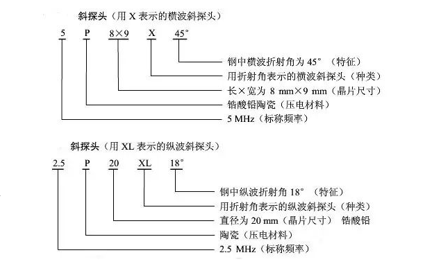 沈陽宇時先鋒