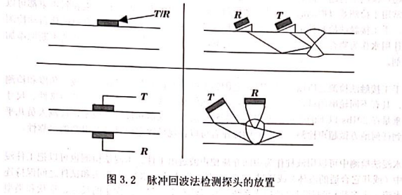 沈陽宇時先鋒