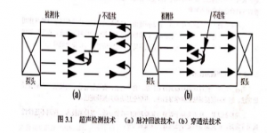 ASNT中關于常規的無損檢測方法介紹